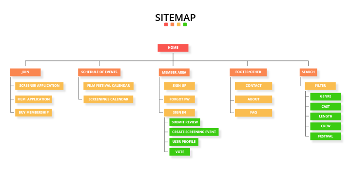 Filmvote sitemap